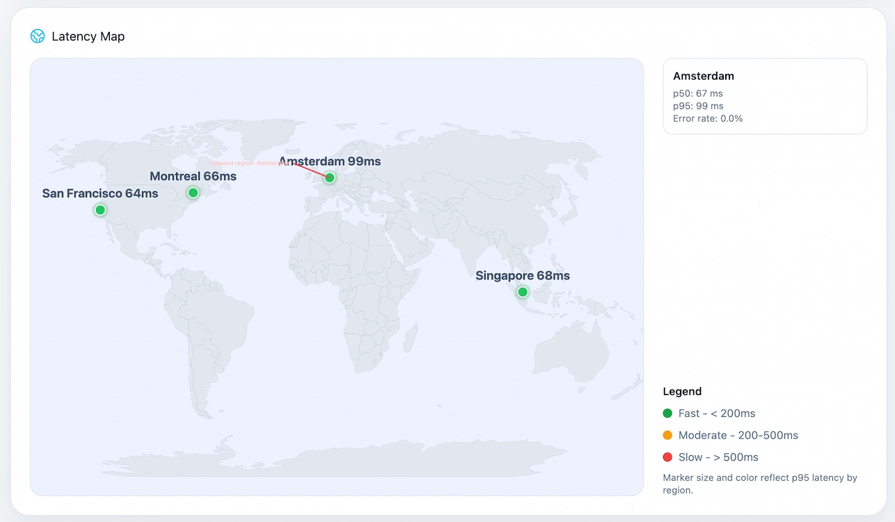World map showing Supabase load times by region
