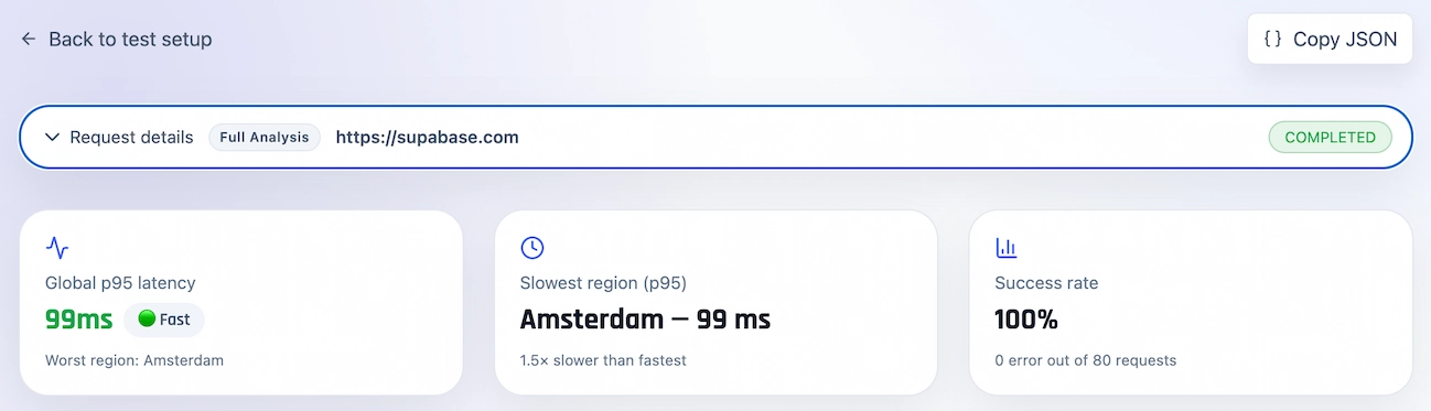 Supabase speed test setup and results overview